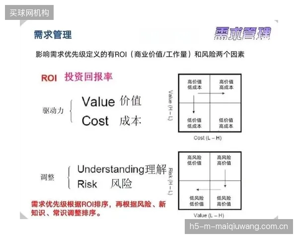 三年期ROI模型显示,压降监控系统的投资回报率攀升至150%以上 三年期ROI模型显示,压降监控系统的投资回报率攀升至150%以上